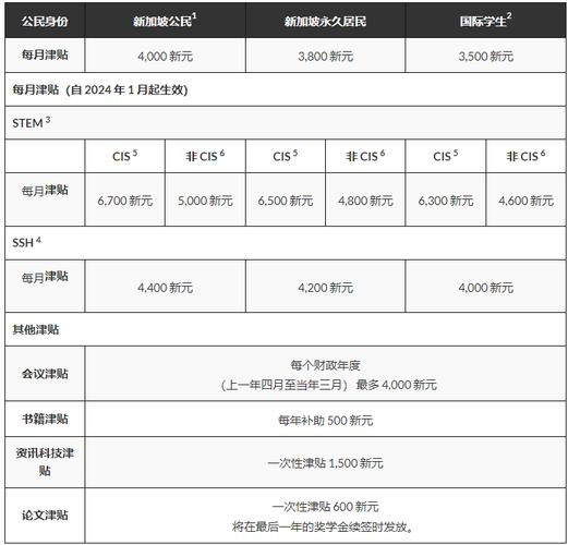 大学都有哪些奖学金类型? 育学科普