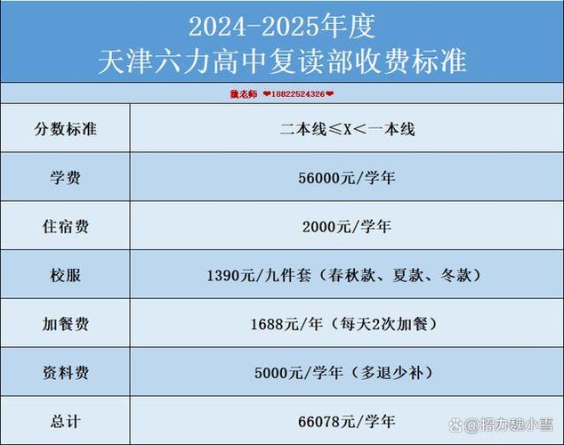 高考复读班学费收费标准是什么? 育学科普