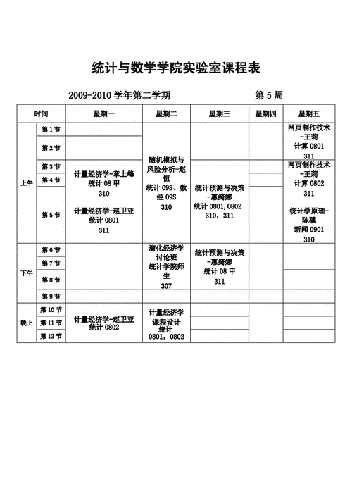 统计学专业的课程有哪些? 育学科普