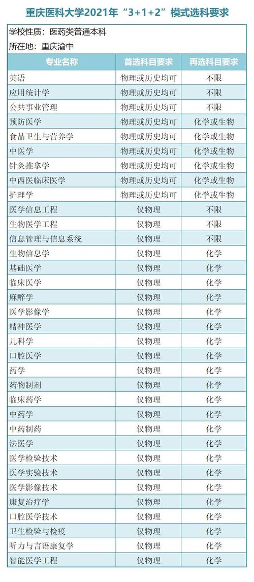 专科临床医学主要学什么? 育学科普