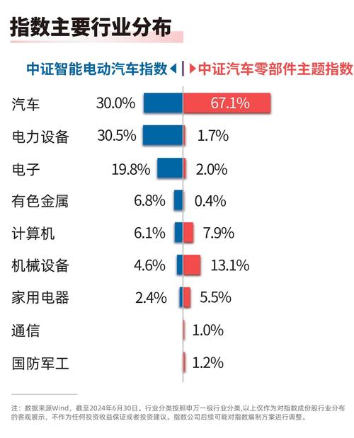 带动汽车产业发展(亿元汽车新能源动力汽车零部件) 汽修知识