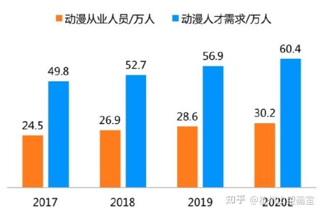 动漫设计专业就业方向是什么? 育学科普