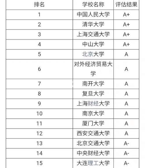 会计学在职研究生有哪些学校 育学科普