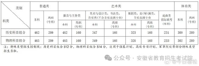 2021年安徽高考分数线公布时间是什么时候? 育学科普 2021年安徽高考分数线公布时间是什么时候? 育学科普