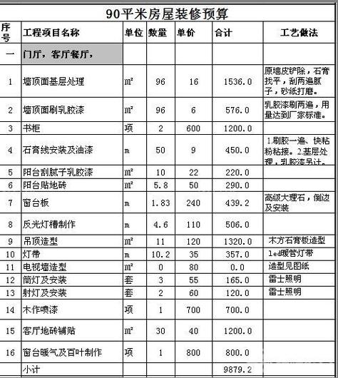 装修前需要做那些准备工作（史上最全）(装修史上准备工作最全预算) 建筑知识