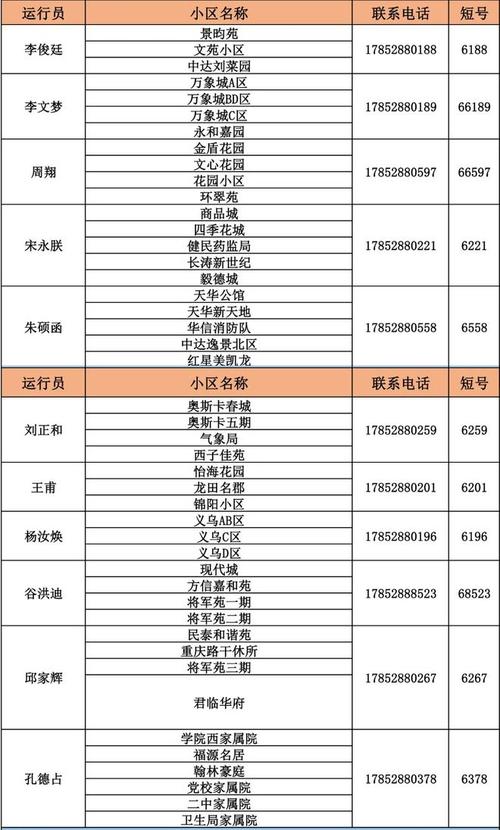 菏泽供暖马上开始：暖气不热怎么办 菏泽各热力公司联系方式给您(暖气热力服务热线地址供热) 汽修知识