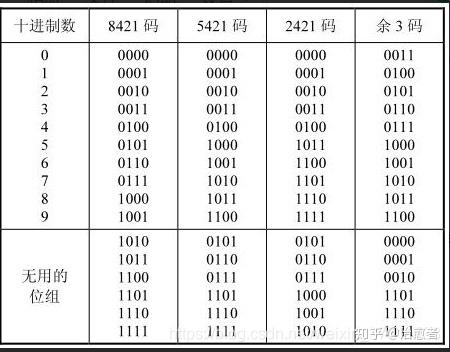 BMW 原创经典实战宝典系列课程(28)——E-SYS 用户手册_V_3_33_0(编码编程数据填充用于) 汽修知识