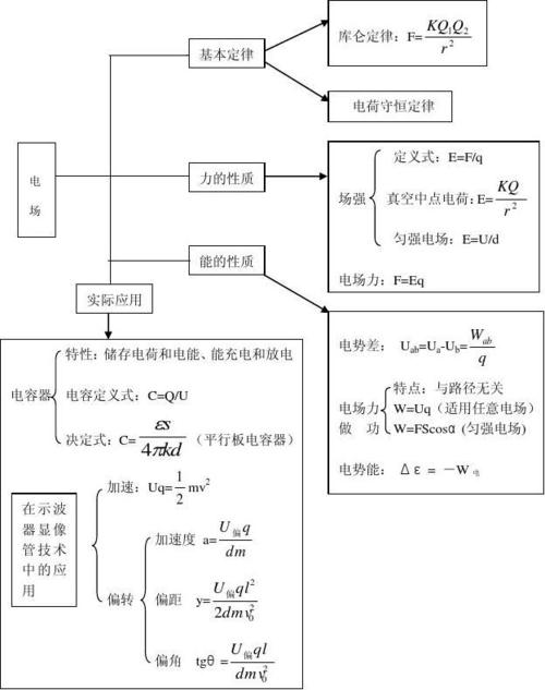 高考物理必考电学知识点有哪些? 育学科普