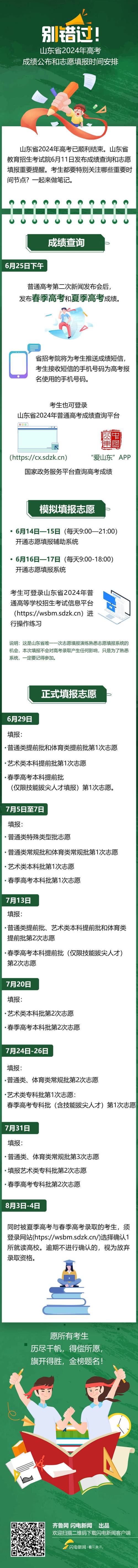 2021年山东高考成绩公布时间是什么时候? 育学科普