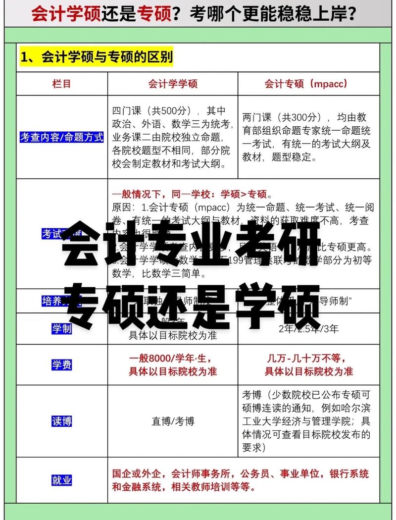 会计在职研究生有必要考吗？ 育学科普