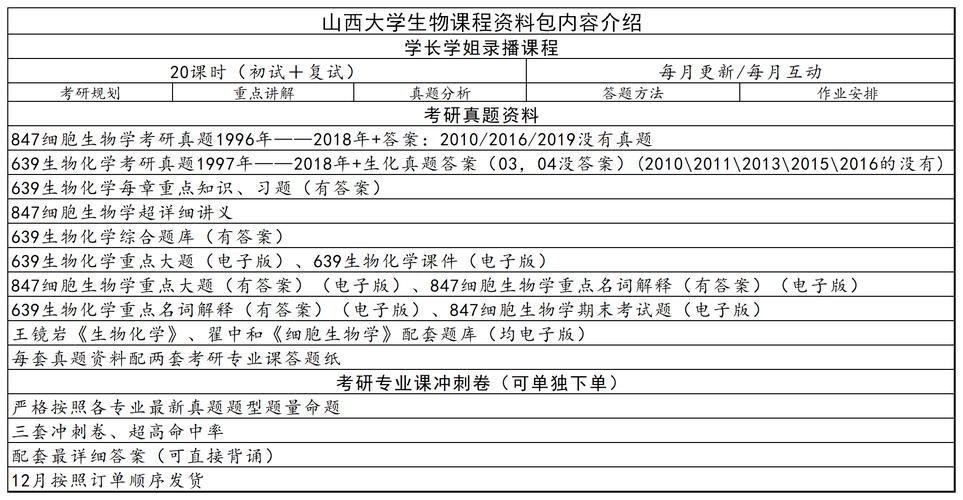 大学生物专业的课程有哪些? 育学科普