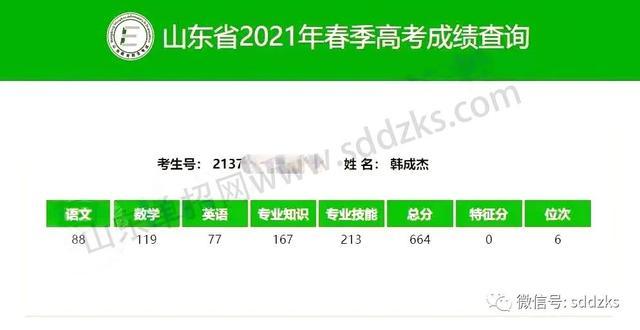 山东省2021年高考满分是多少? 育学科普