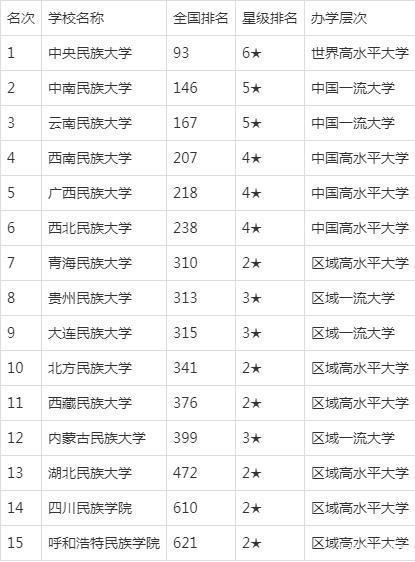 民族大学和普通大学的异同点有哪些? 育学科普