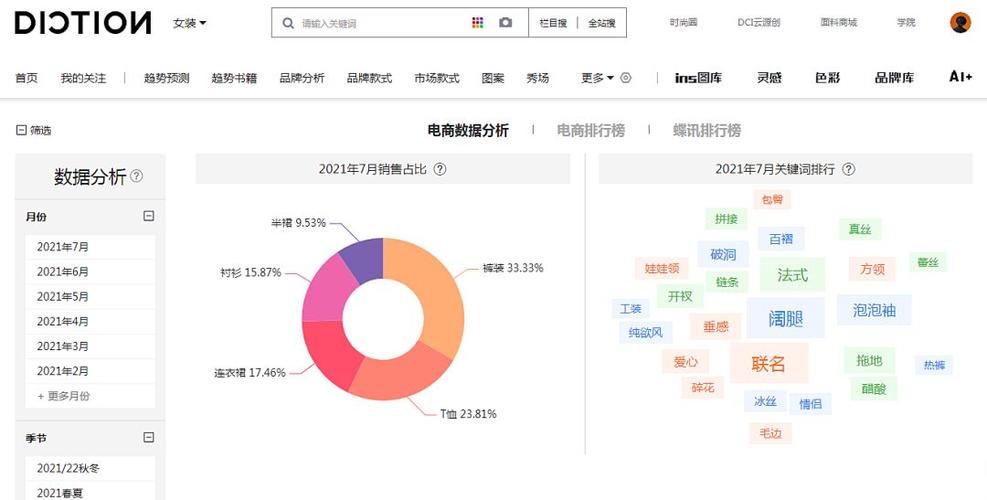 做电商要留意哪些数据? 育学科普