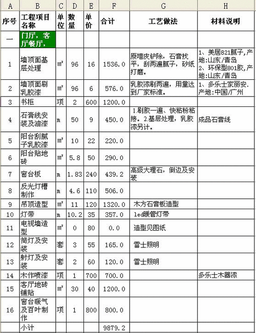 装修怎么算面积？选对方法不吃造价亏(天棚面积计算装修面层) 建筑知识