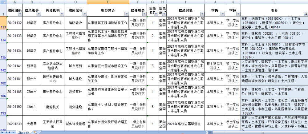 工程管理可以考公务员吗？ 育学科普