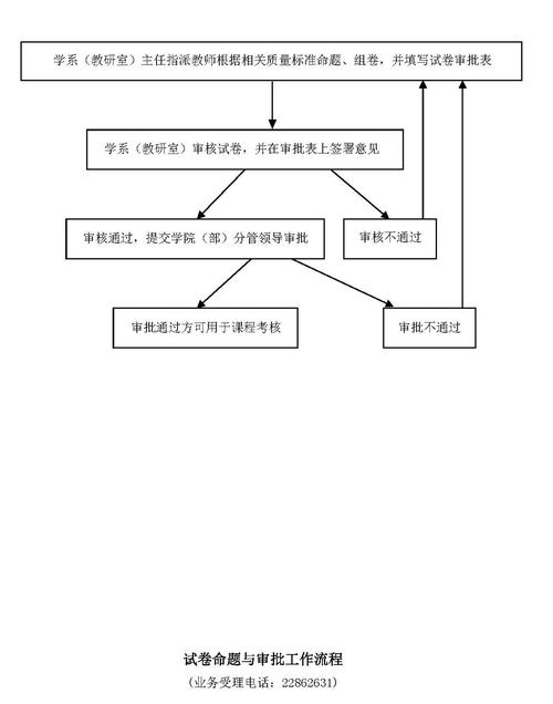 高考理综审题步骤应该是怎样的? 育学科普