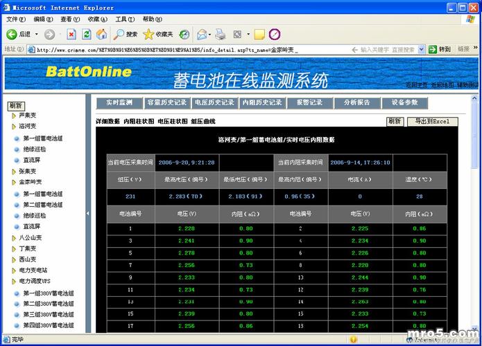 配电网电力蓄电池监测运维方案很有用！保定钰鑫电气(蓄电池监测电力配电网电气) 建筑知识