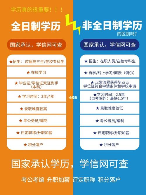 全日制学历和非全日制学历的差别有哪些? 育学科普