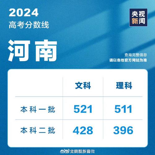 2021年河南高考分数线公布时间是什么时候? 育学科普