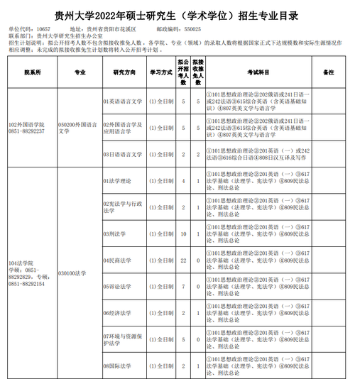 贵州大学在职研究生有哪些专业可以选择 育学科普