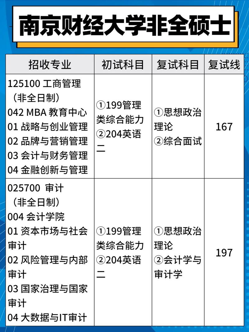 非全日制硕士研究生怎么招生 育学科普