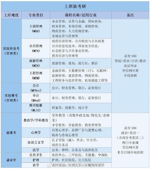 江苏在职研究生专业一览表 育学科普