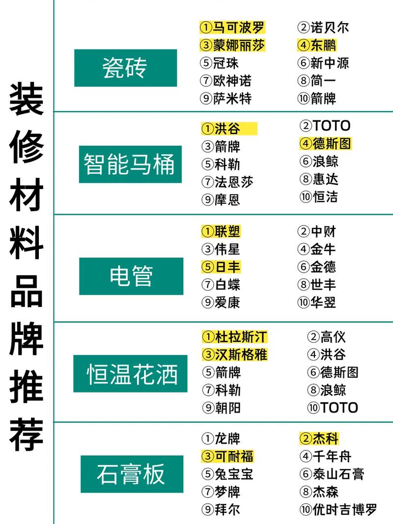 如何选择适合的装饰材料？揭秘选材的完美秘诀(装饰材料选择装修选材因素) 建筑知识