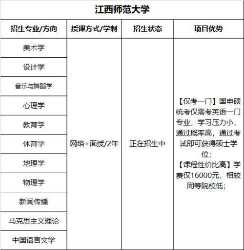 报考深圳在职研究生有哪些学校 育学科普