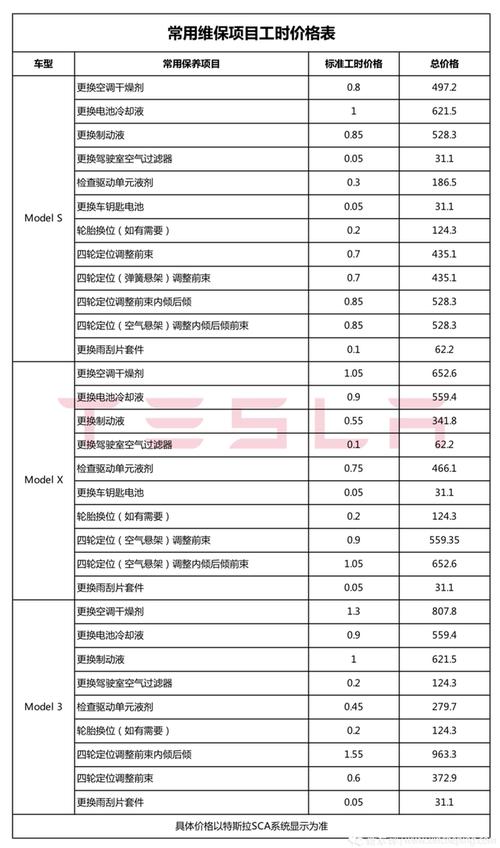 最好先了解下维修费用(特斯拉维修费用解下美元) 汽修知识