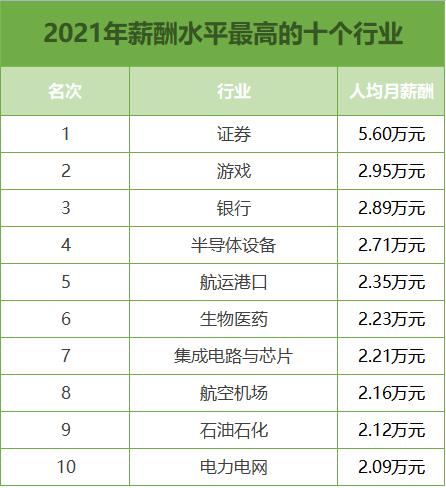 事业编考在职研究生涨工资吗 育学科普