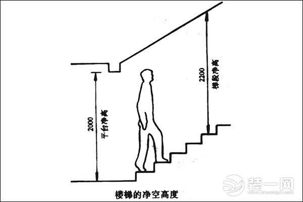 楼梯装修基本常识解析(楼梯考虑到装修倾斜度安装) 建筑知识