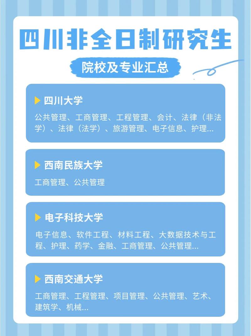 四川大学非全日制研究生专业 育学科普