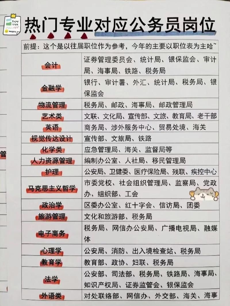 公务员能留职考研吗 育学科普