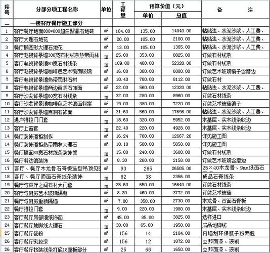 璧山装修多少钱一平？2024年重庆璧山装修价格一览表(含公司报价)(装修价格全包开槽报价) 建筑知识