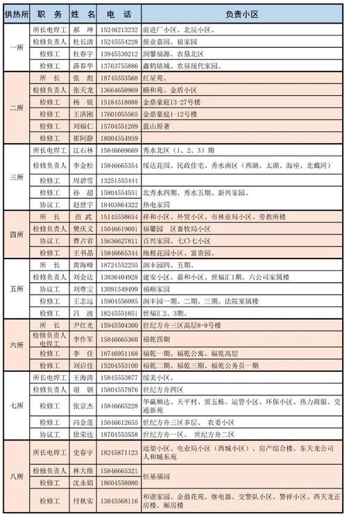 弘坤热力、中盟热电今冬最新“供热电话本”来了(供热来了热力今冬热电) 汽修知识