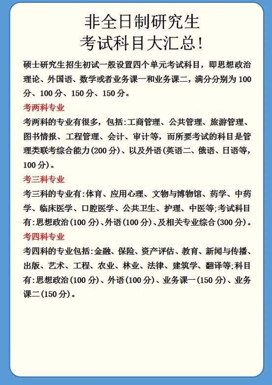 非全日制本科考研考哪些科目 育学科普