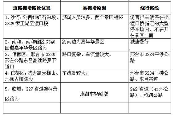 3月1日投放新号段！邢台交警最新通知(新能源自燃汽车号牌油路) 汽修知识