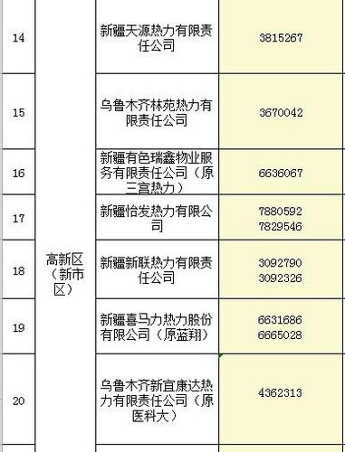 收藏备用！乌鲁木齐公布各热企24小时值班电话(供热值班备用电话小时) 汽修知识