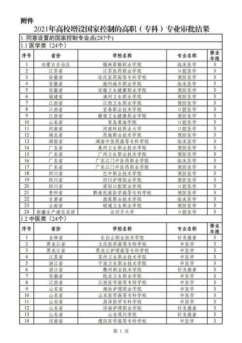 威海在职研究生院校有哪些 育学科普