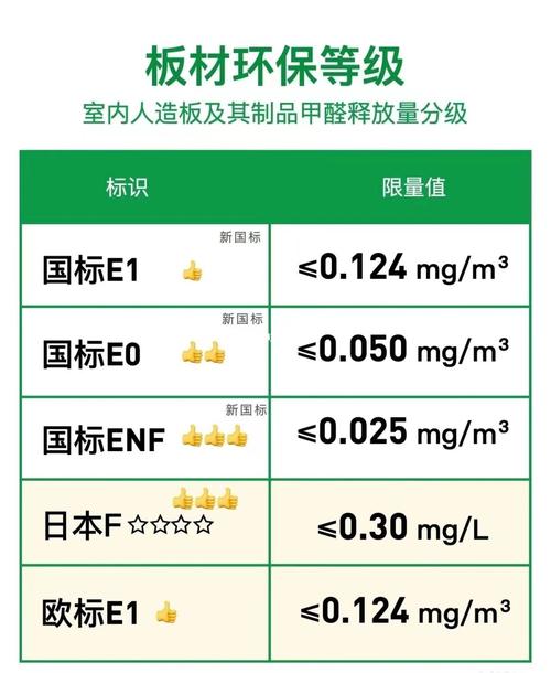 你要看懂这些板材环保级别！别给商家忽悠了(甲醛板材级别环保超标) 建筑知识