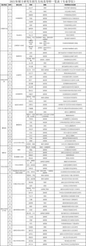 就读鲁迅美术学院在职研究生可以网络学习吗 育学科普