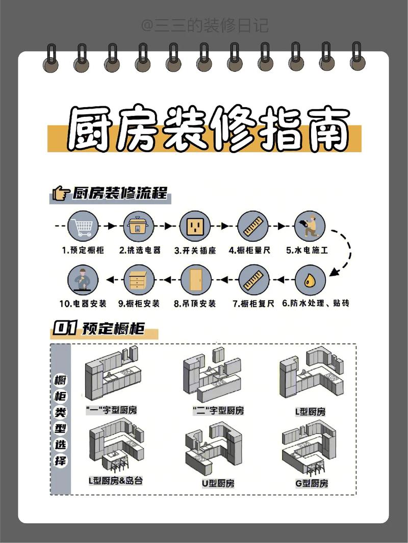 短视频知识分享(教你被套装修厨房你看) 建筑知识