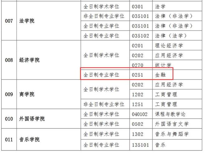 金融专硕能调剂到哪些专业 育学科普