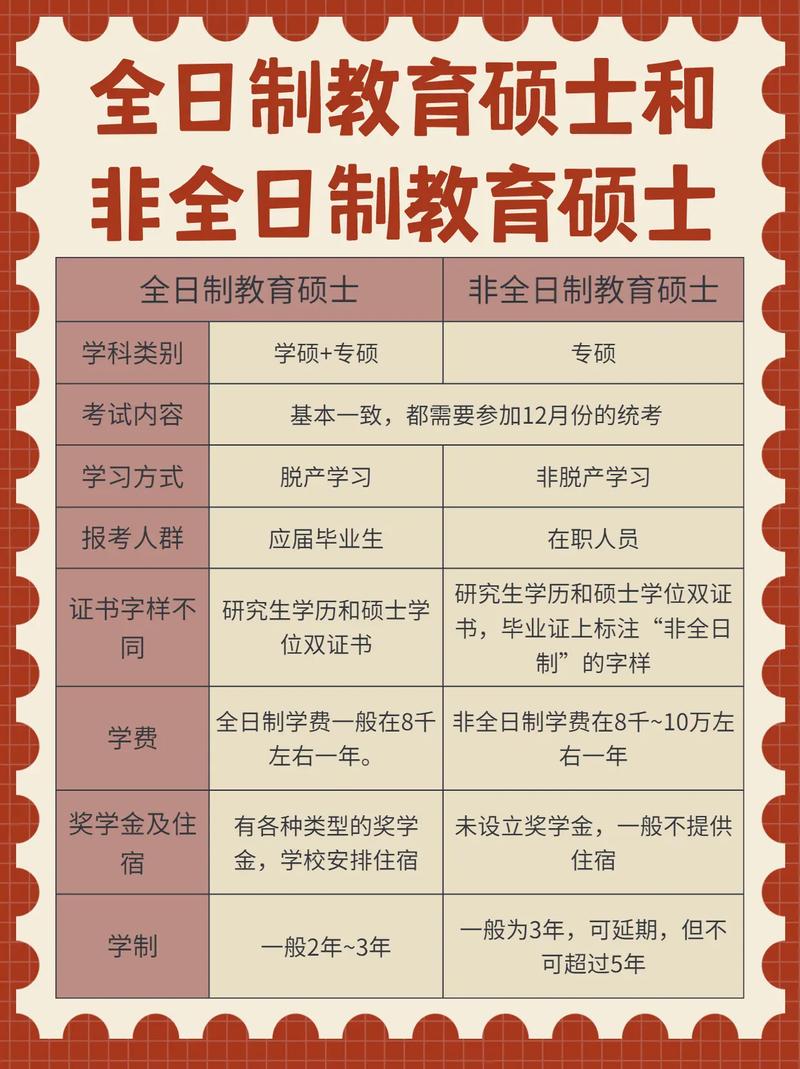 专硕是指非全日制吗 育学科普