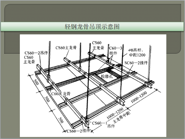 天花石膏板吊顶施工工艺做法(龙骨石膏板天花吊杆做法) 建筑知识