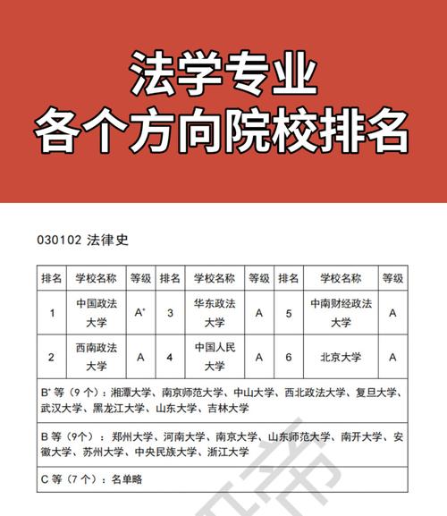 法学专业考研方向有哪些 育学科普