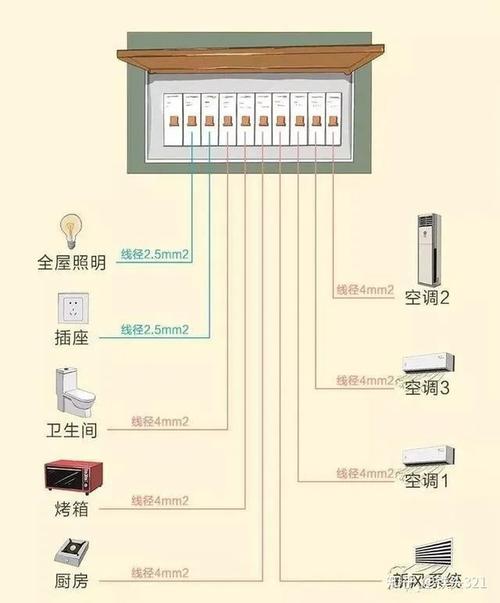 「微分享」你不得不懂的住宅精装修机电知识之电气专业(微分不懂精装修住宅知识) 建筑知识