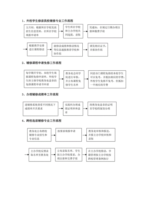 如何攻读在职研修班 育学科普