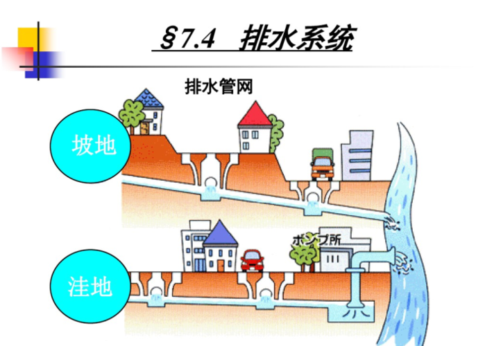 《最全给排水基础知识及识图》81页PPT 全部图文动画讲解 通俗易懂(给排水最全基础知识讲解图文) 建筑知识